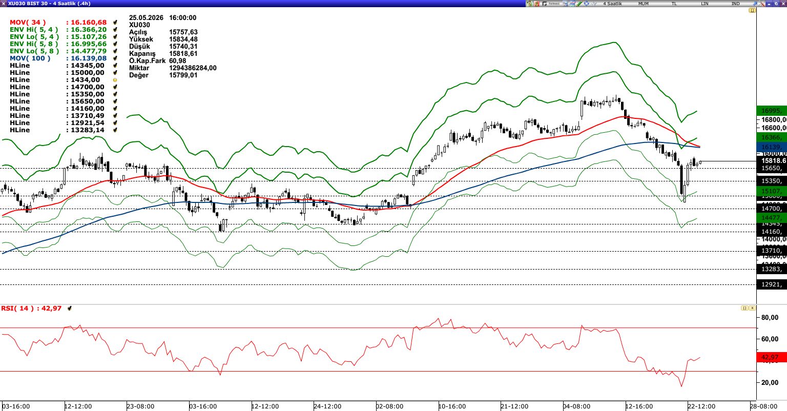 BİST30