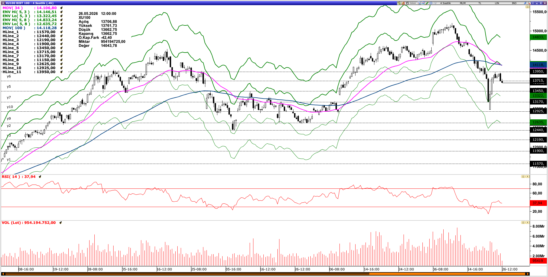BİST100