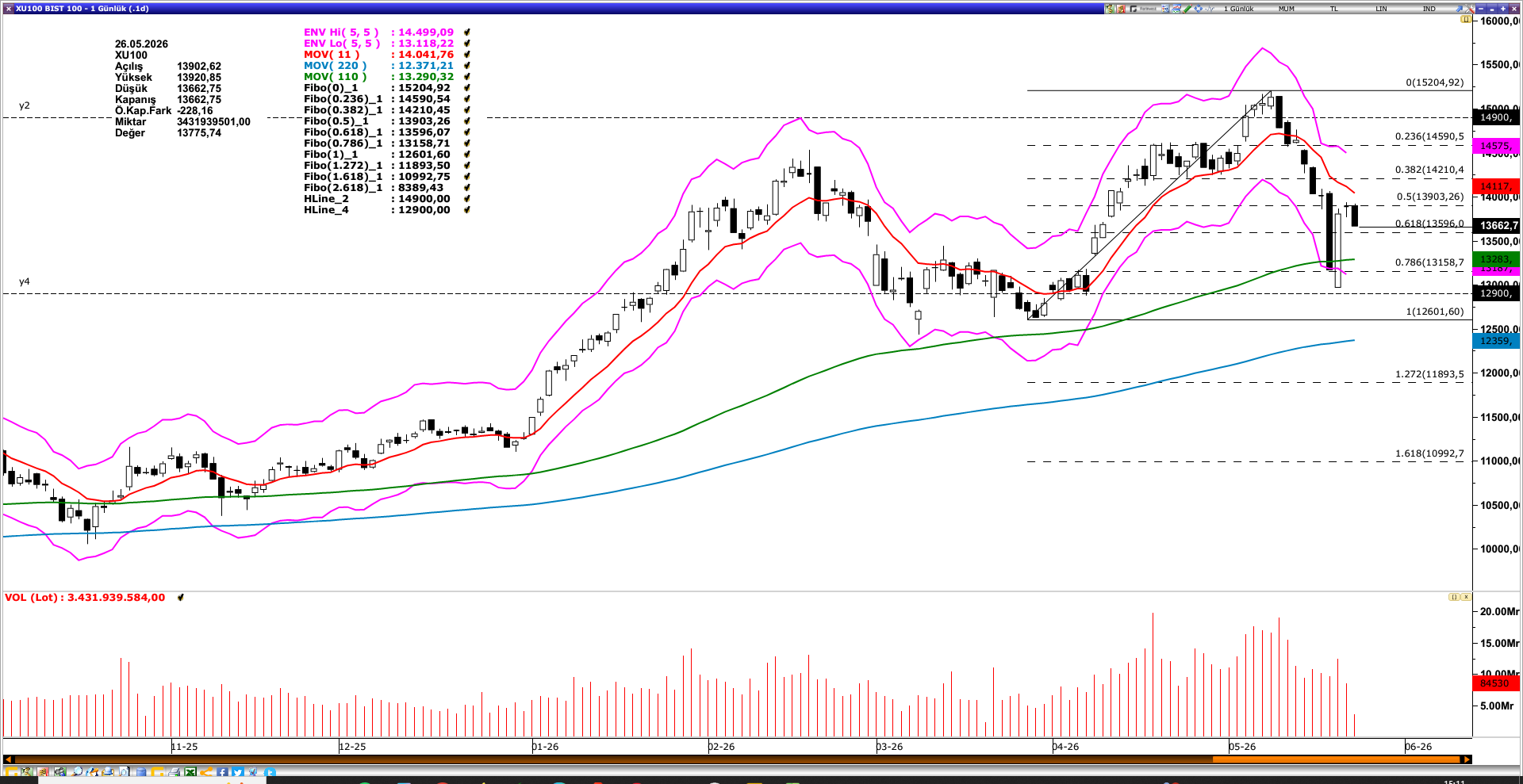 BİST100
