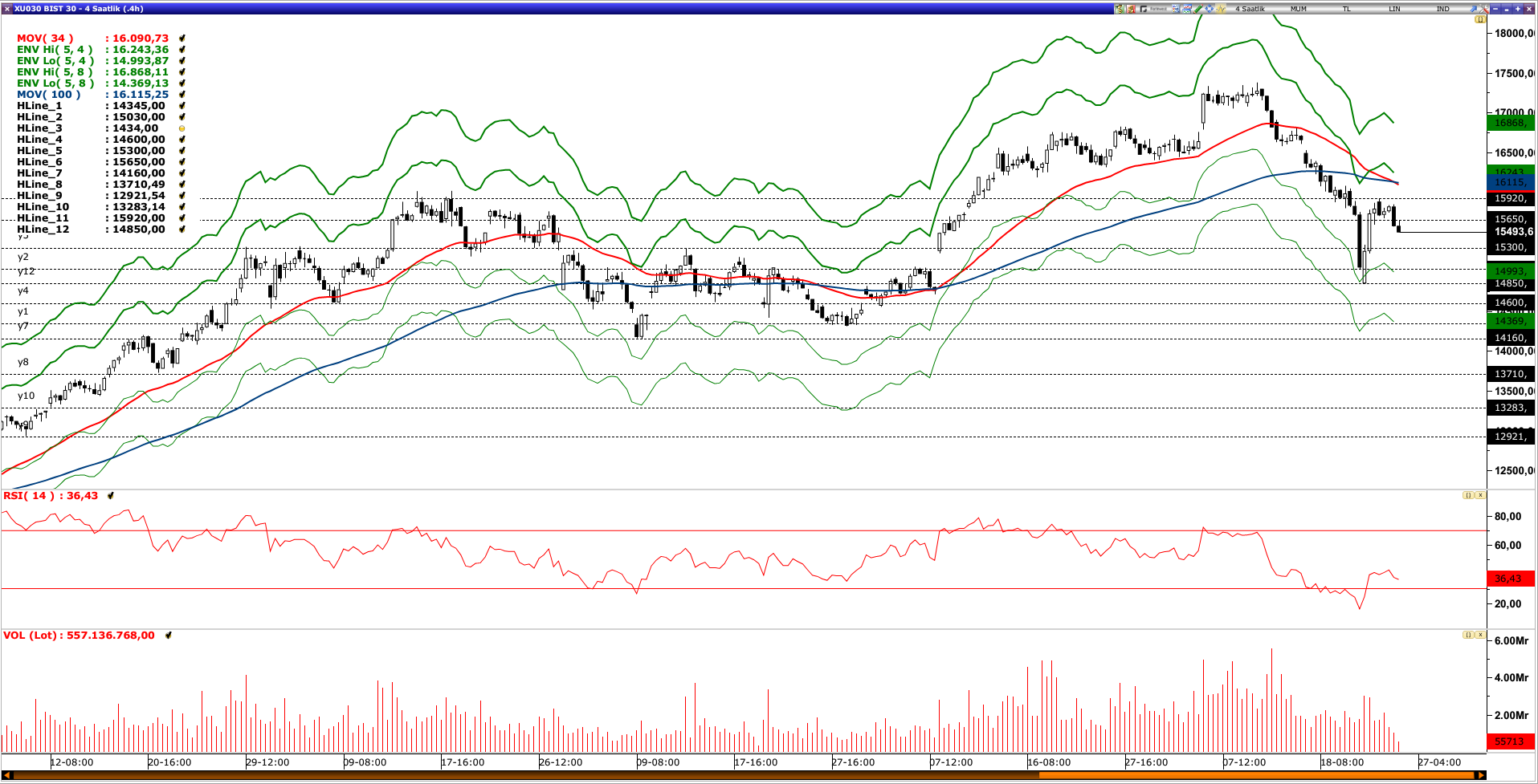 BİST30