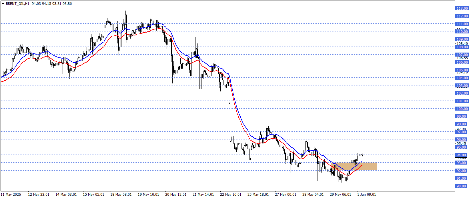 BRENT PETROL