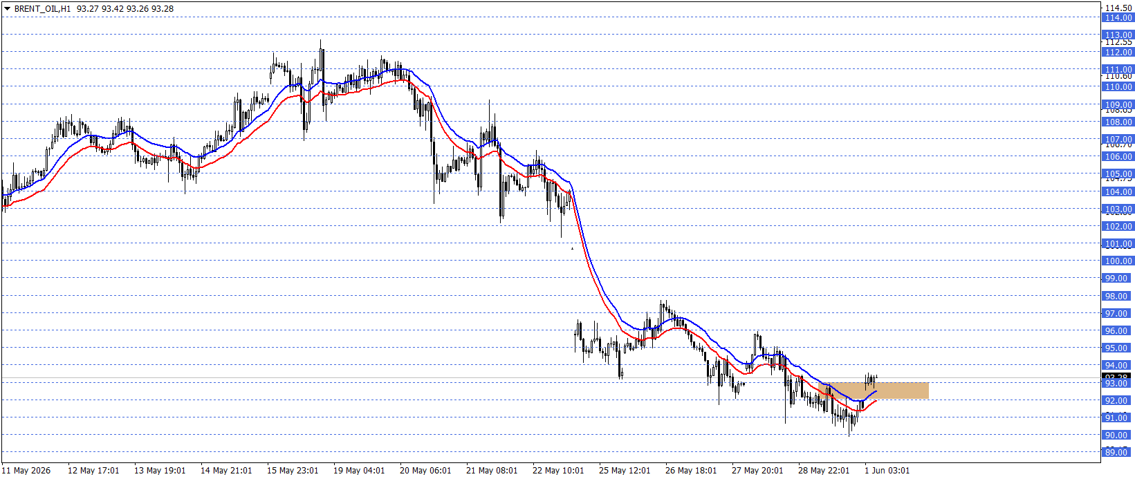 BRENT PETROL