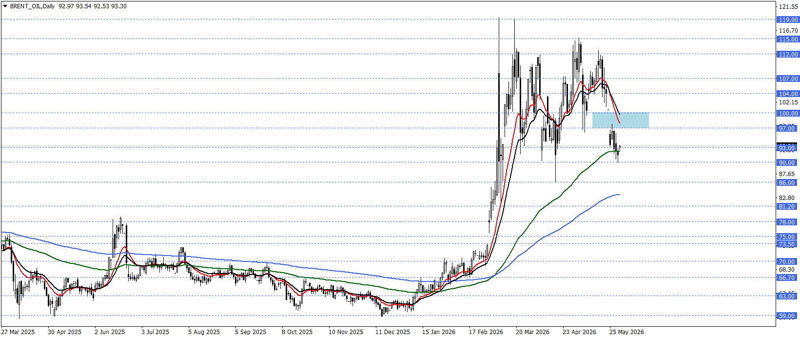 BRENT PETROL