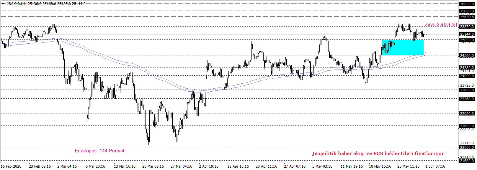DAX40