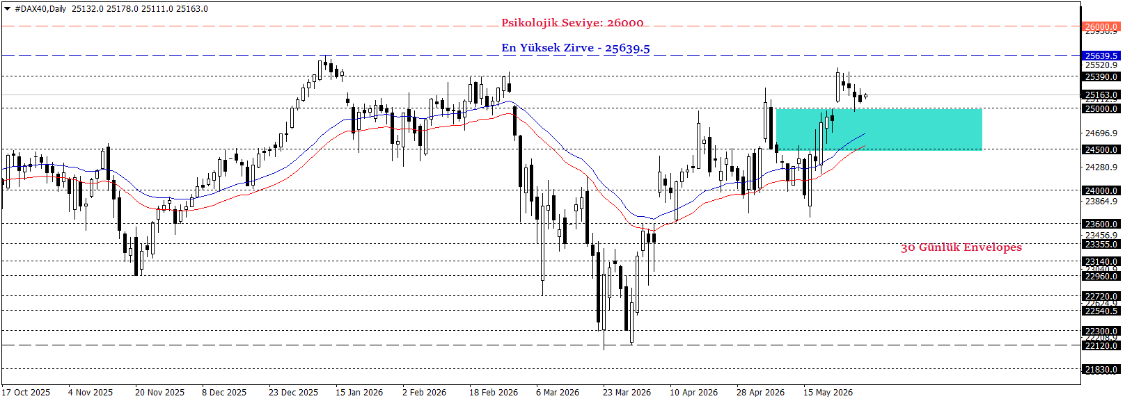 DAX40