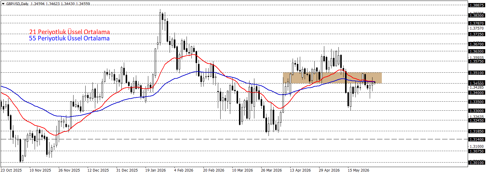 GBPUSD