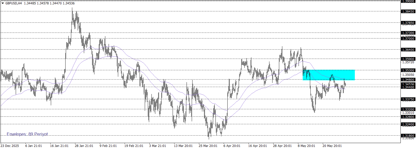 GBPUSD