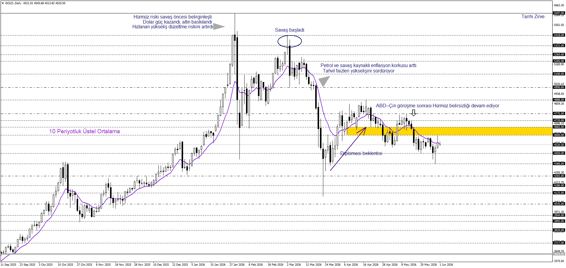 ONS ALTIN