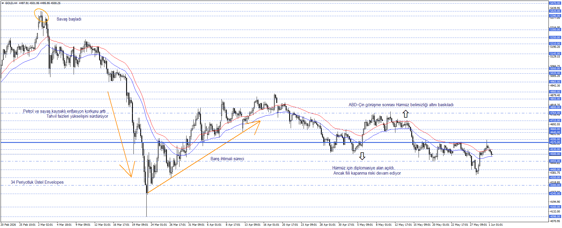 ONS ALTIN