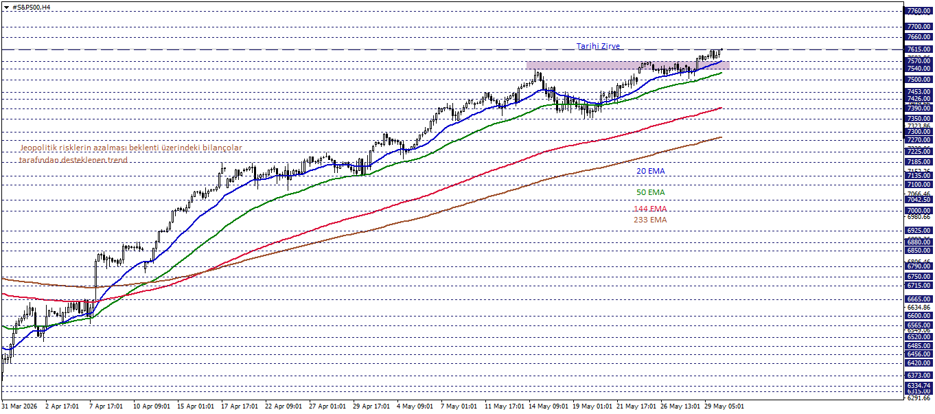S&P500