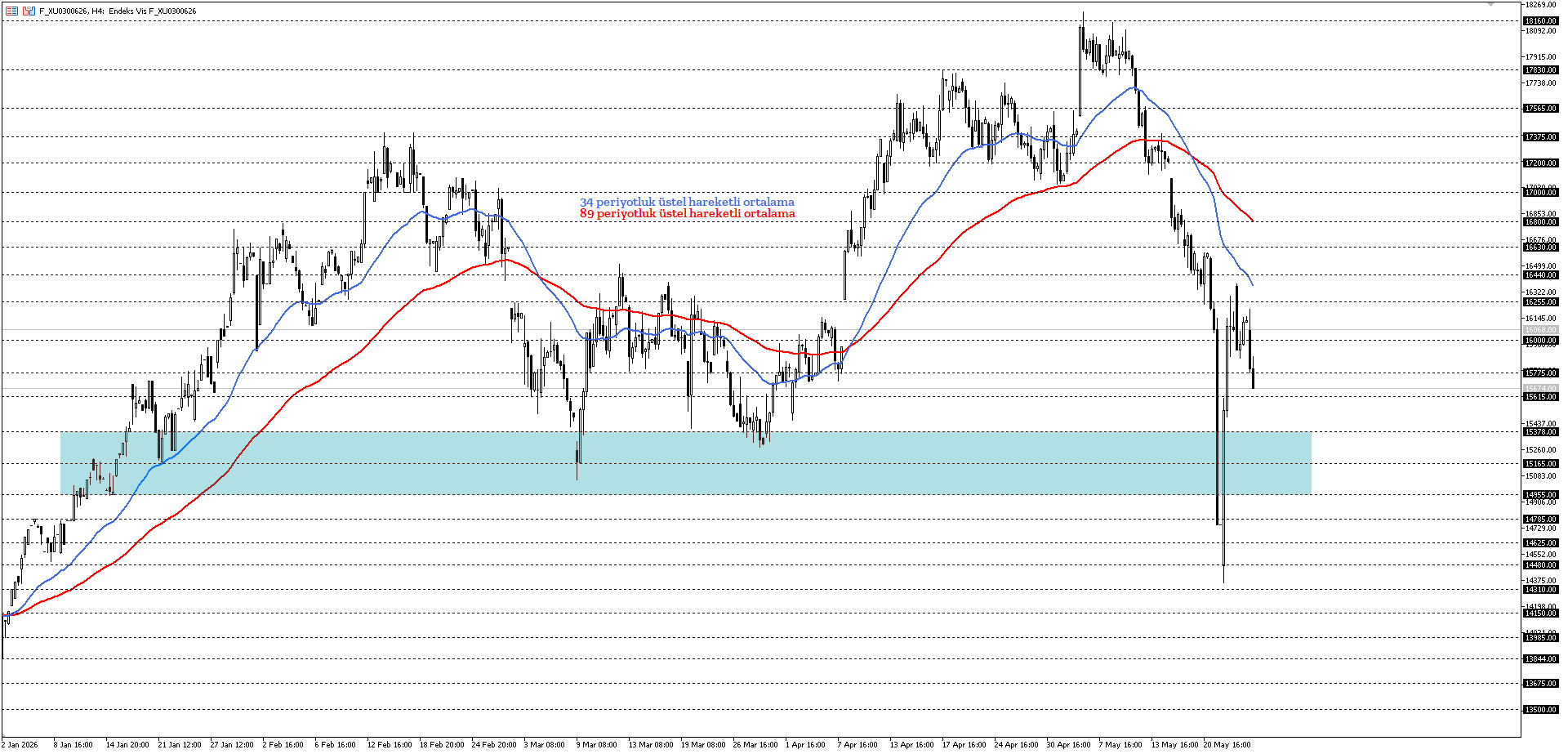 BİST30 KONTRATI (VİOP)