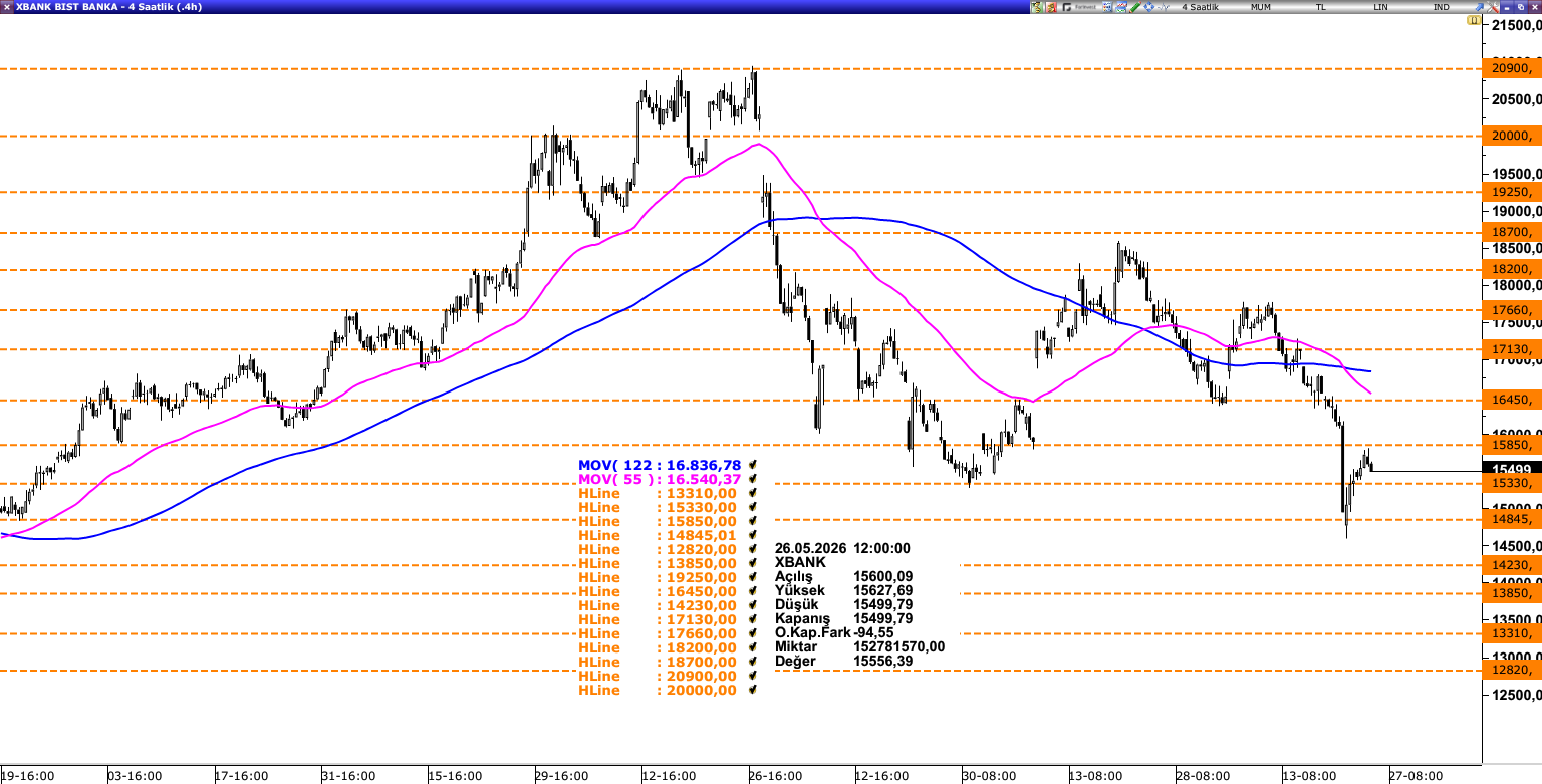 XBANK
