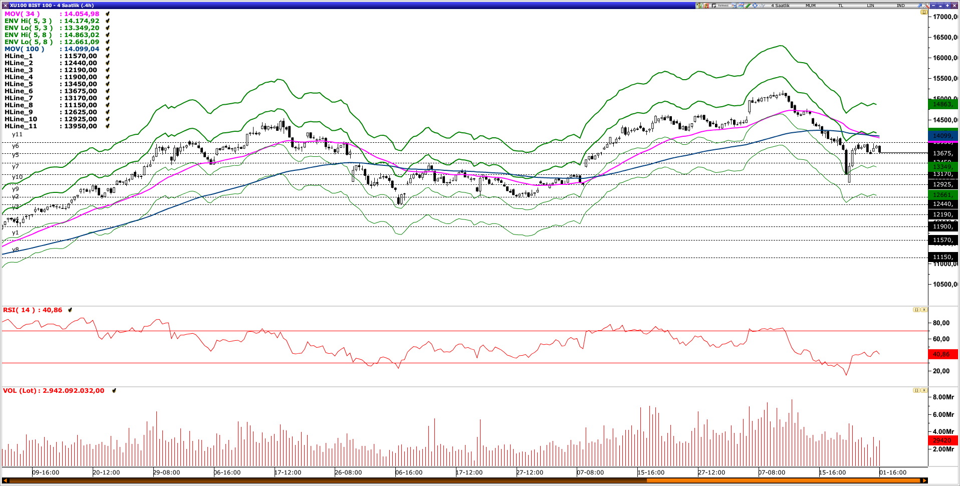 BİST100