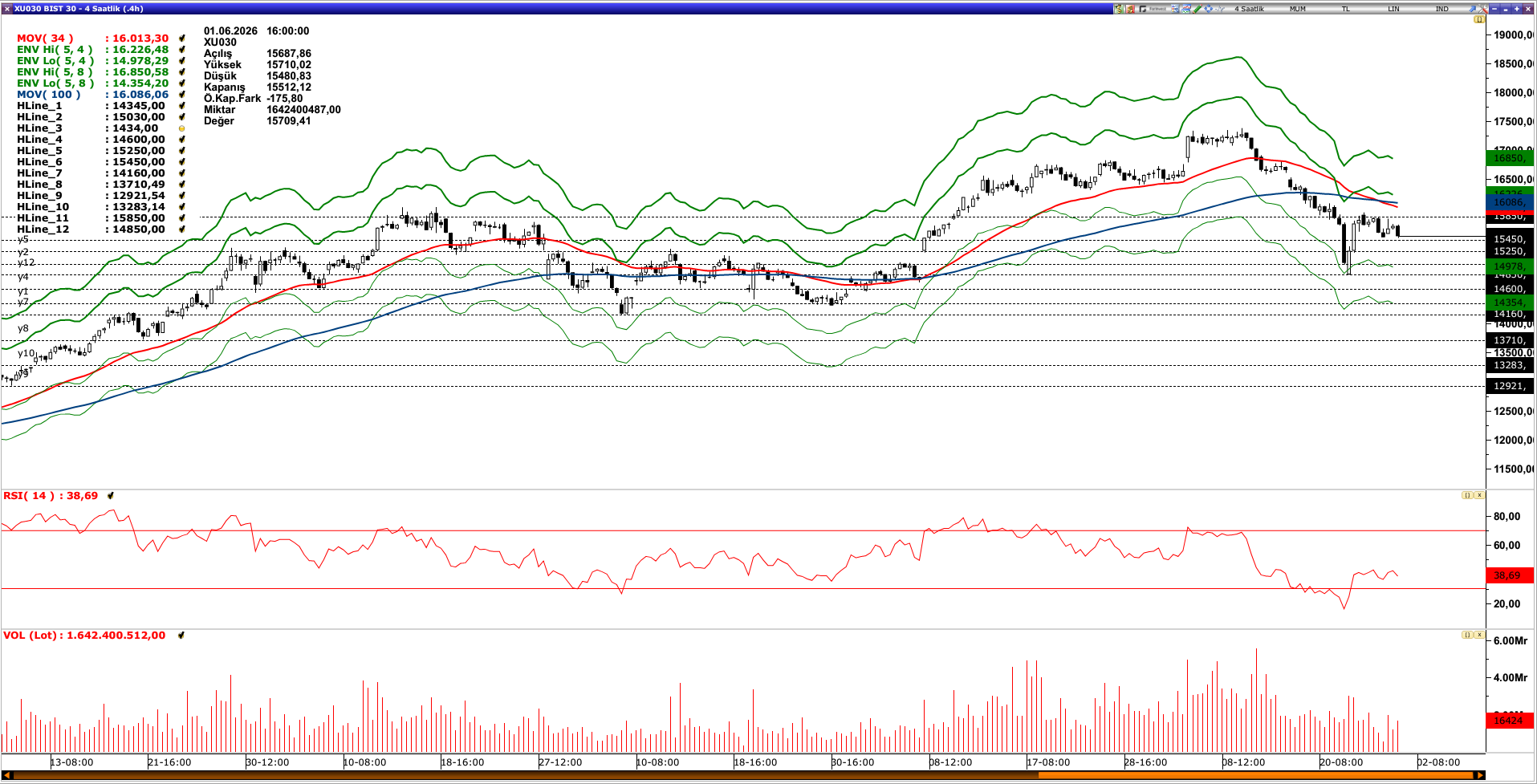 BİST30