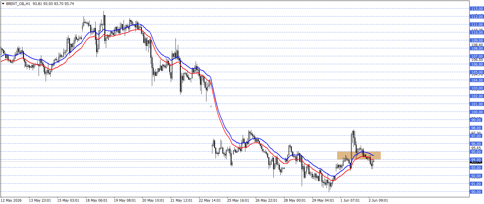 BRENT PETROL