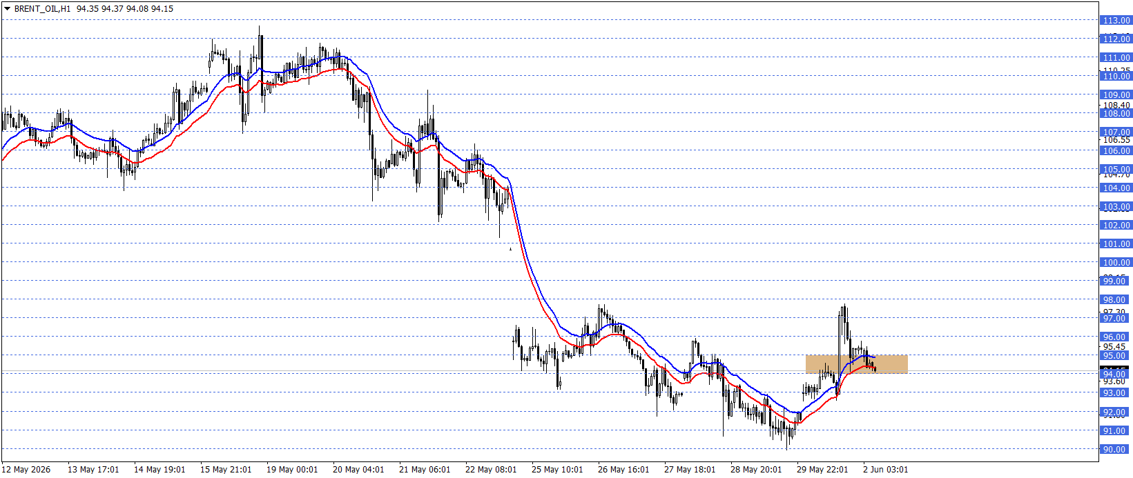 BRENT PETROL