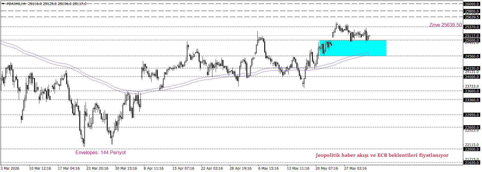 DAX40