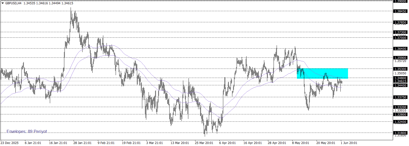 GBPUSD