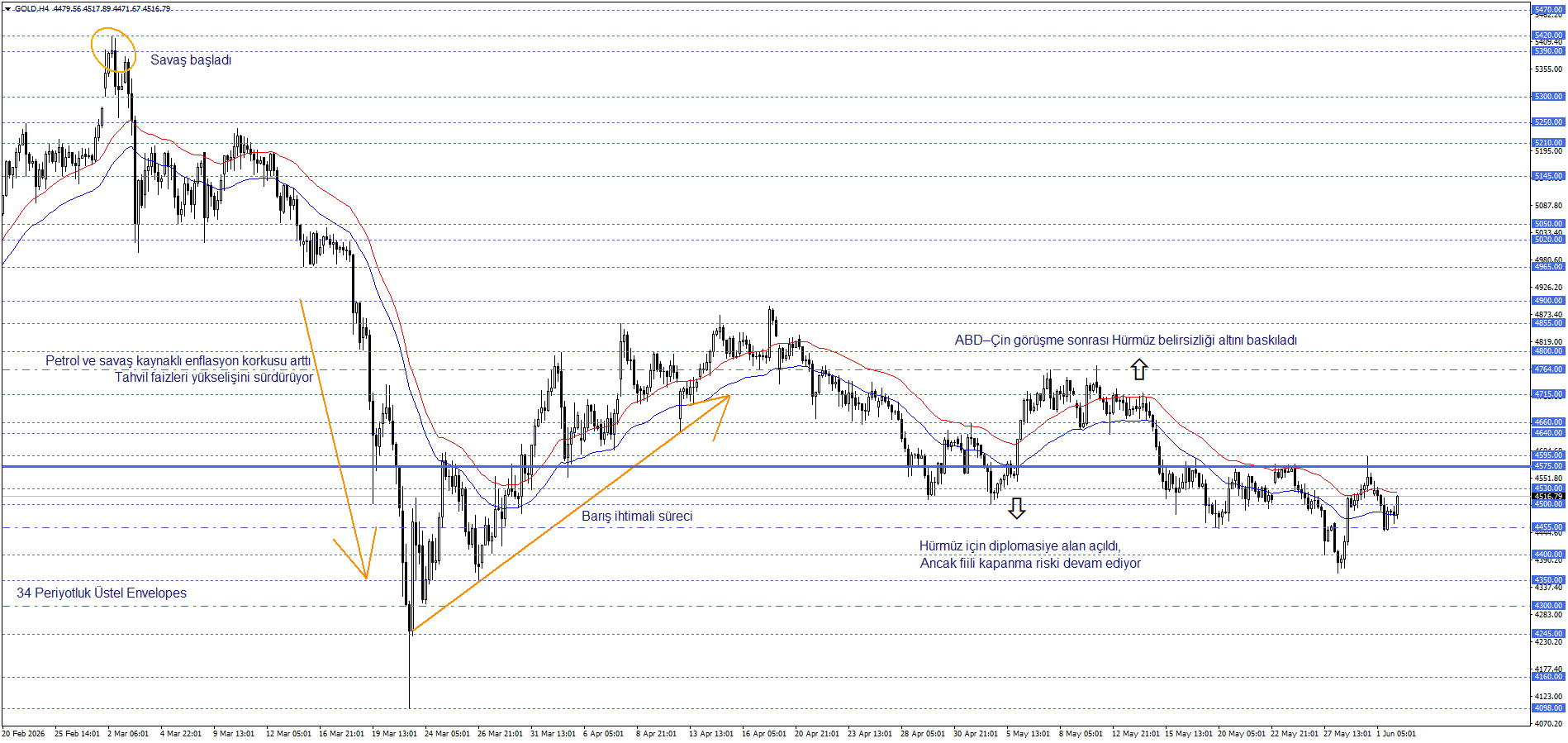 ONS ALTIN