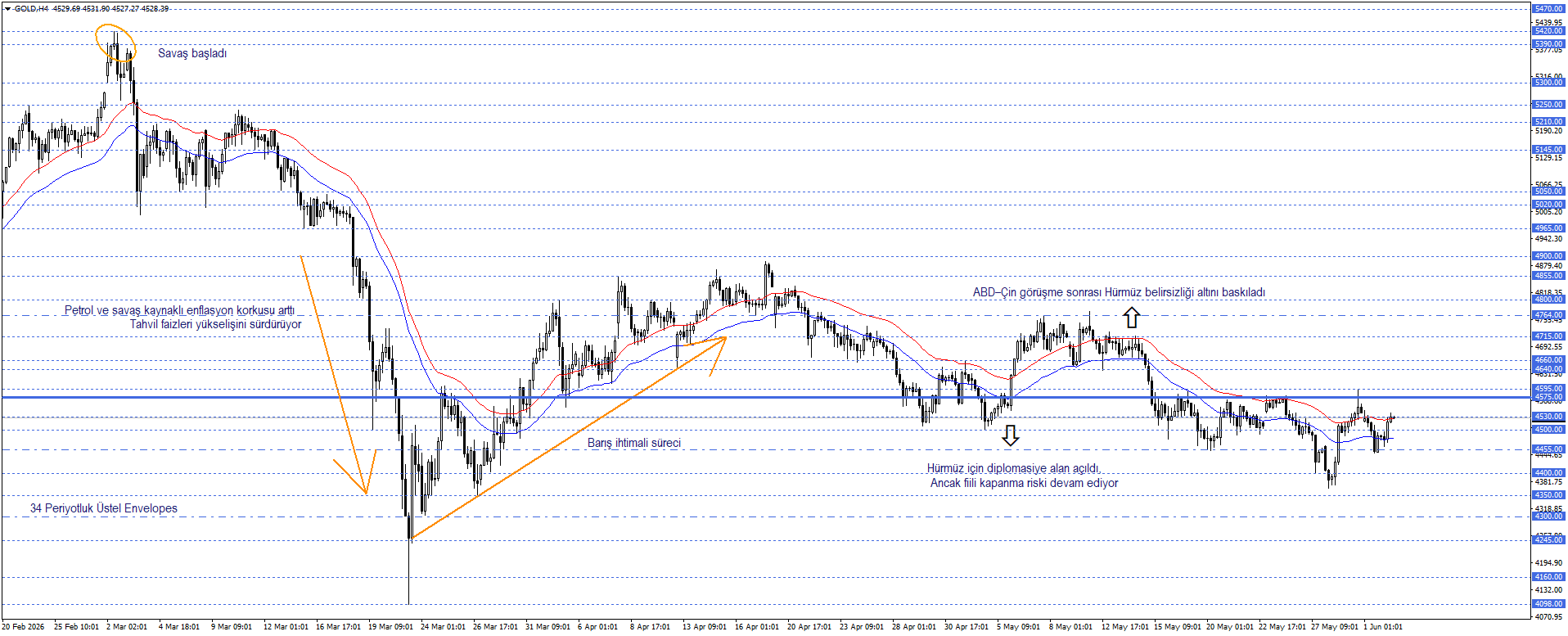 ONS ALTIN