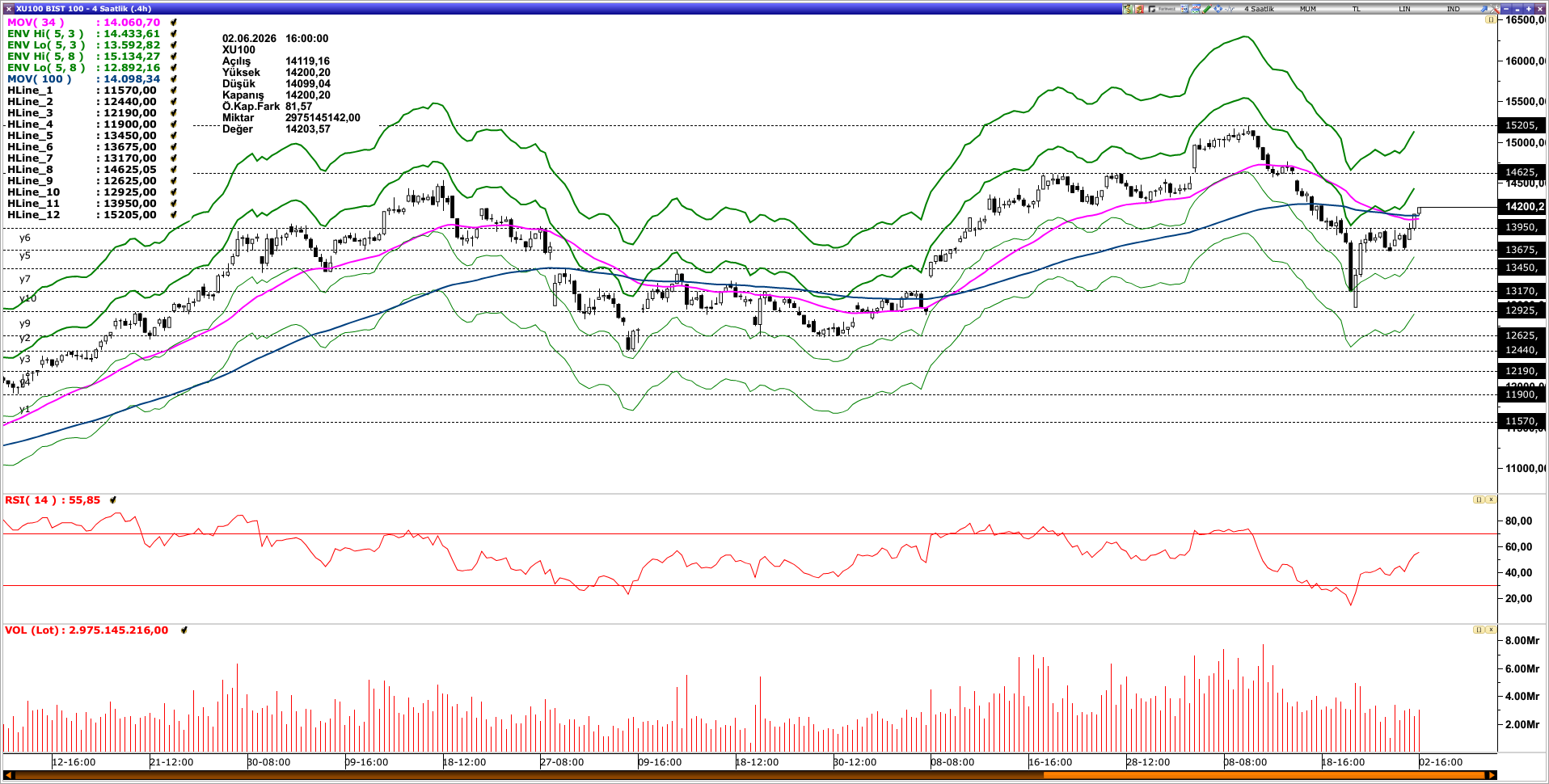 BİST100