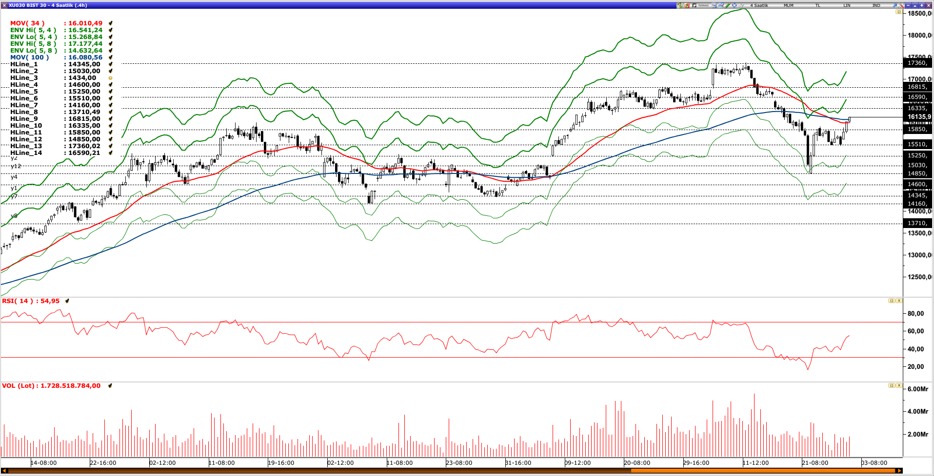 BİST30