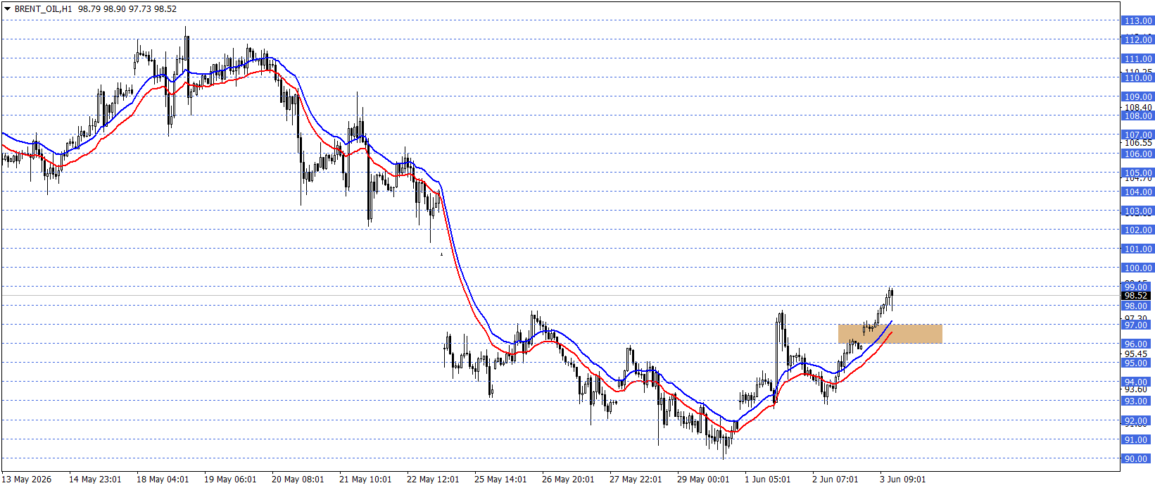 BRENT PETROL