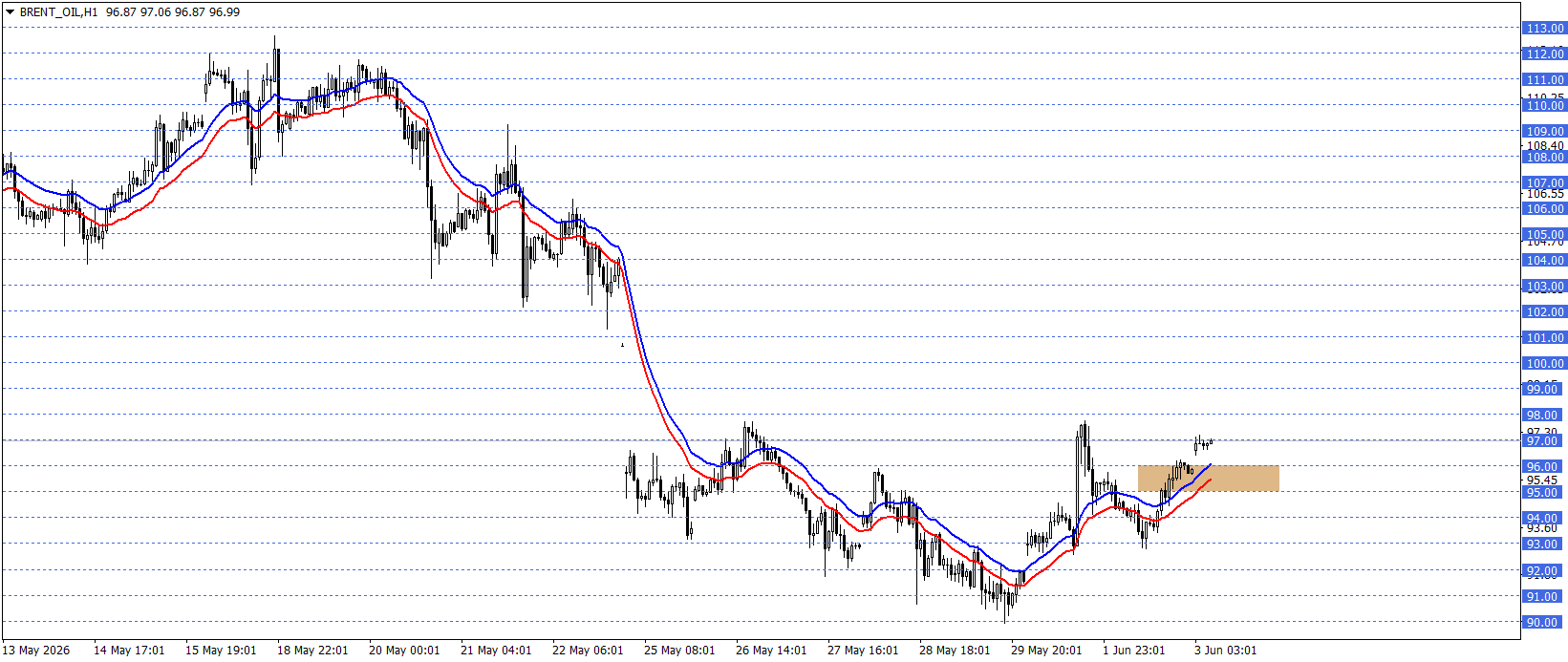 BRENT PETROL
