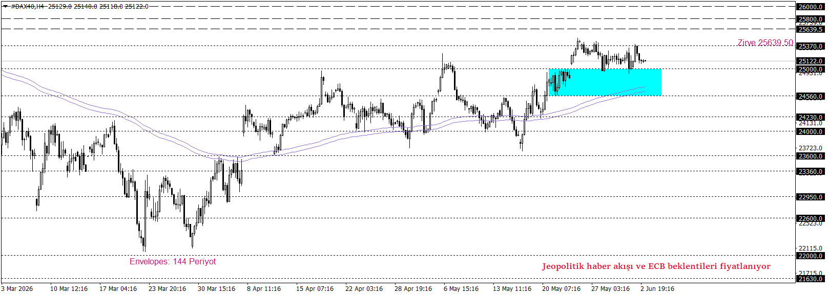 DAX40