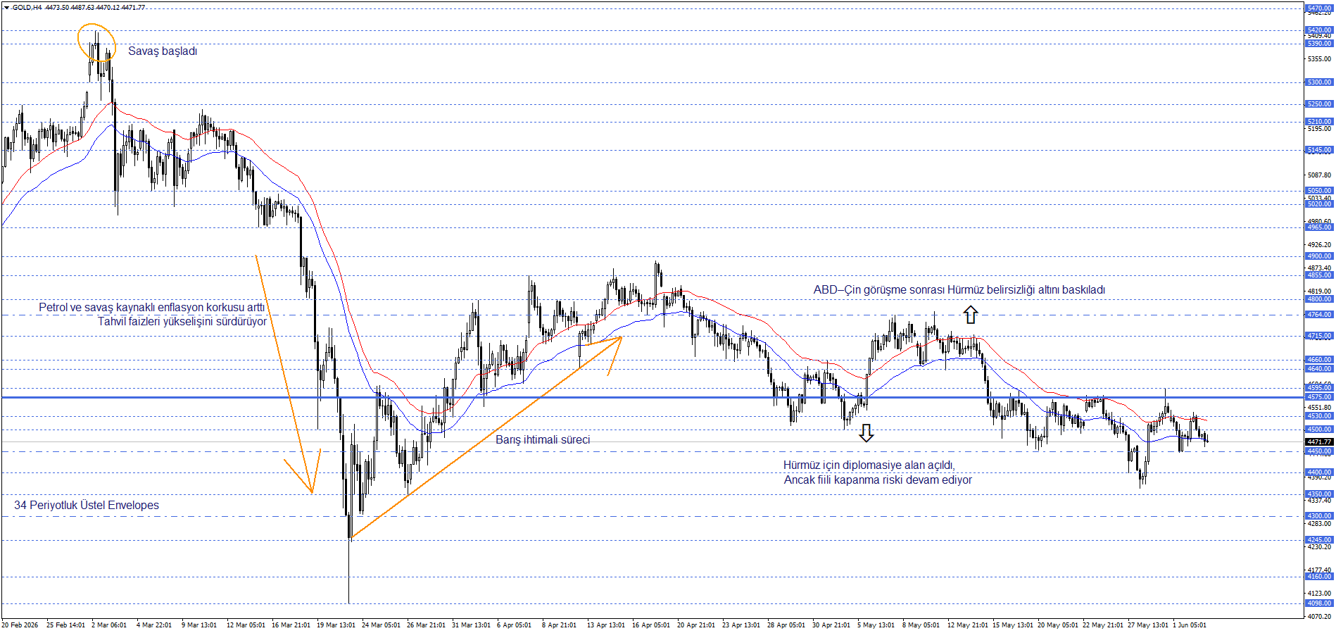 ONS ALTIN