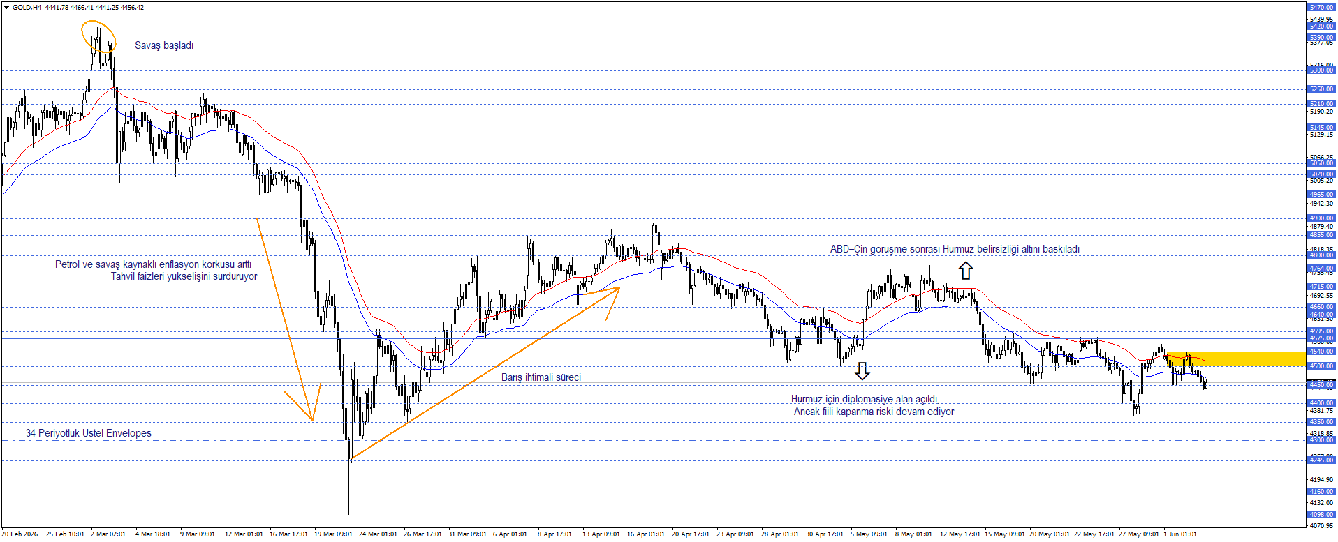 ONS ALTIN