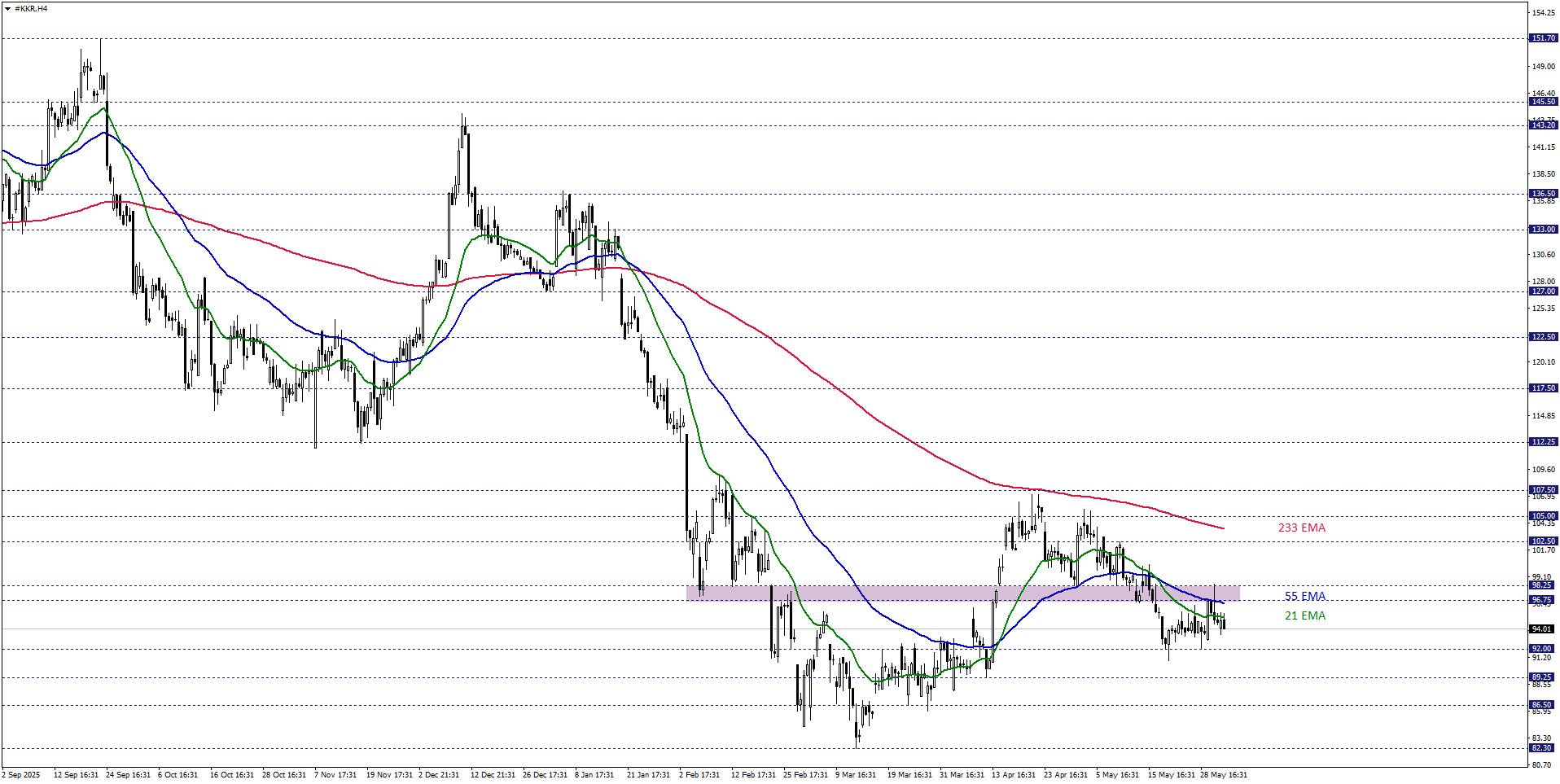 KKR & CO.