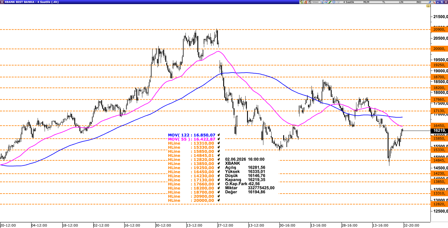 XBANK