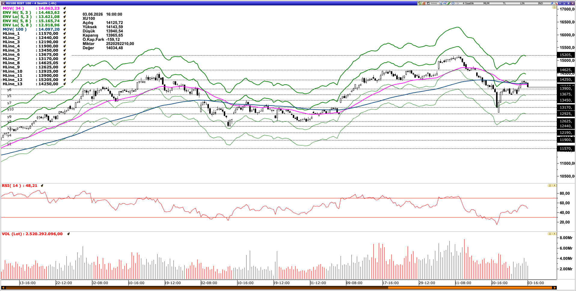 BİST100