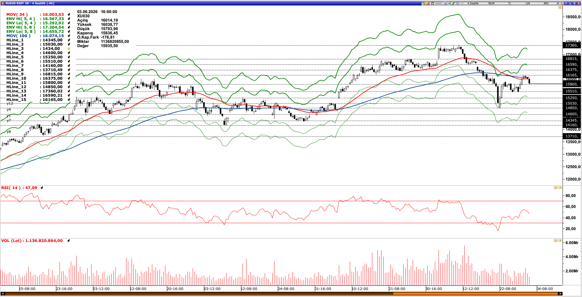 BİST30