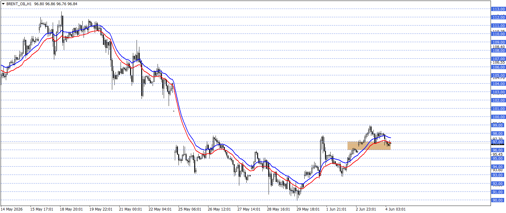 BRENT PETROL