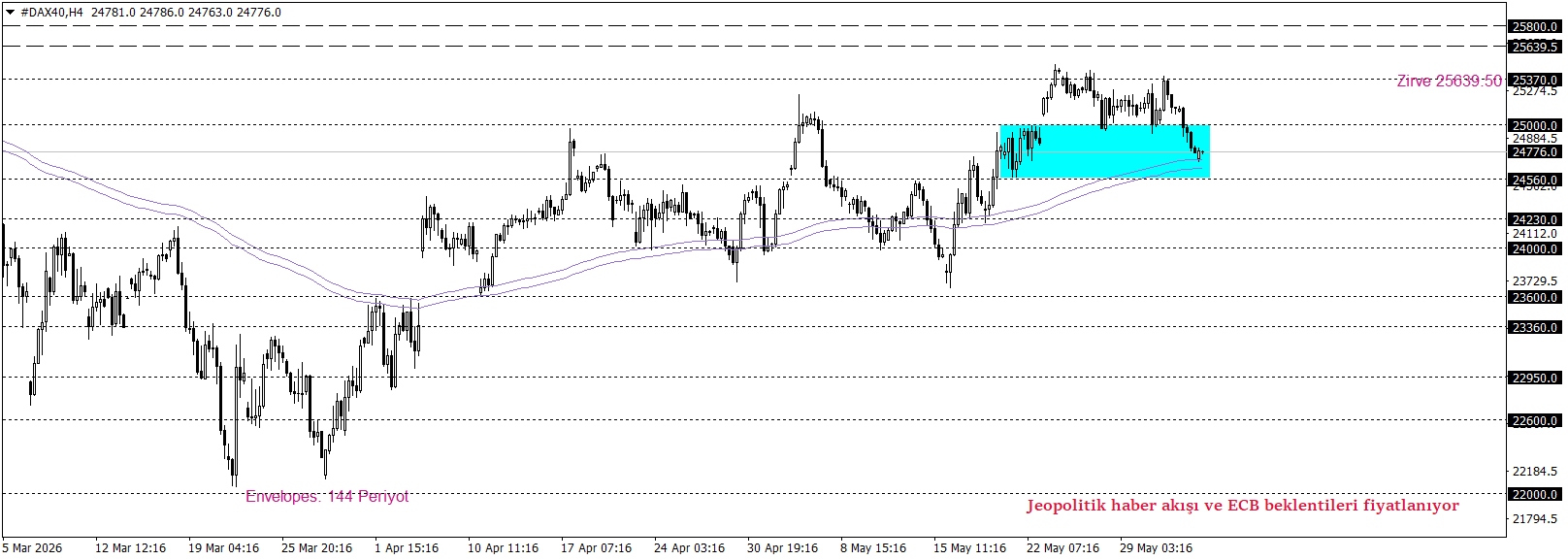 DAX40