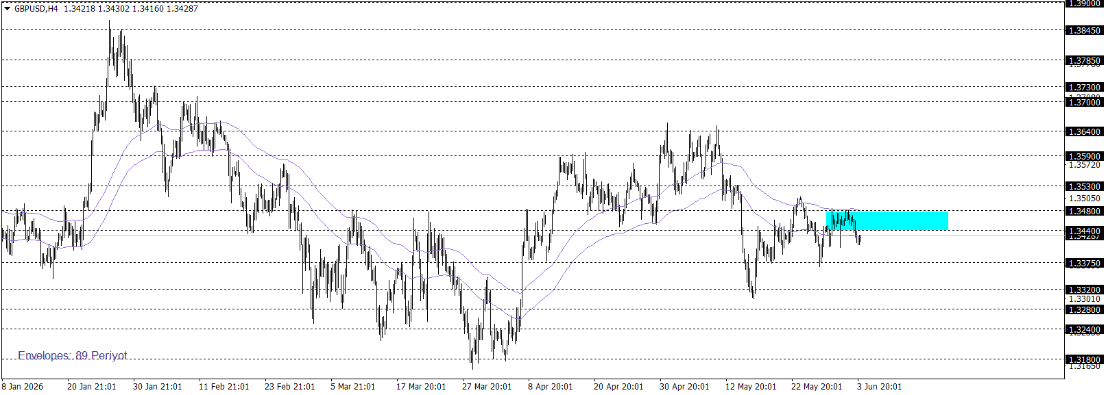 GBPUSD