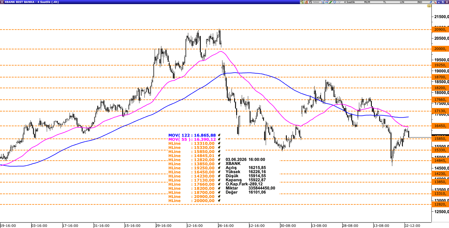 XBANK