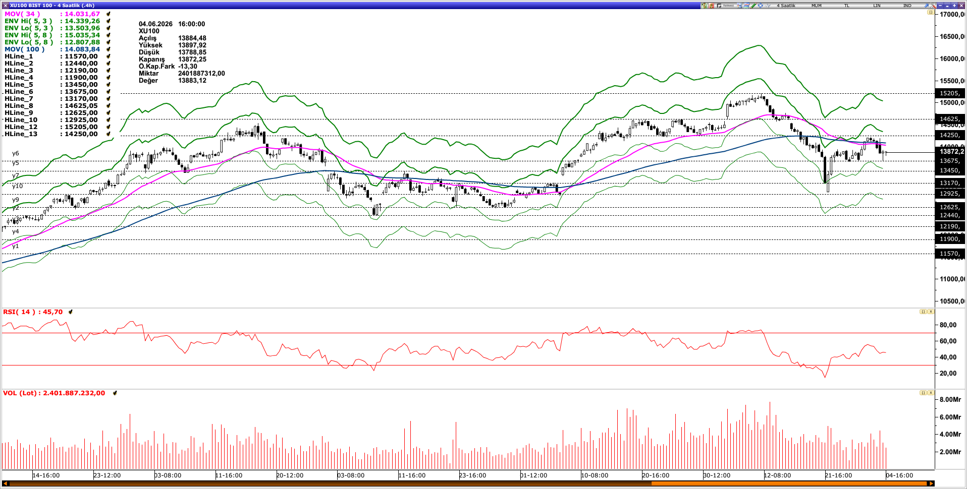 BİST100