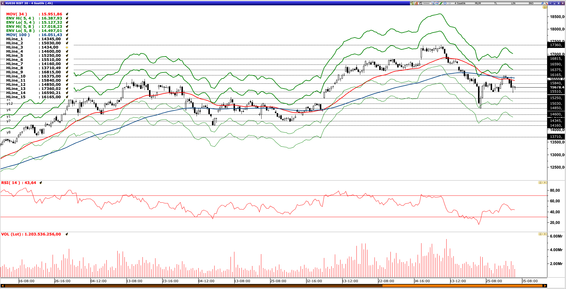 BİST30