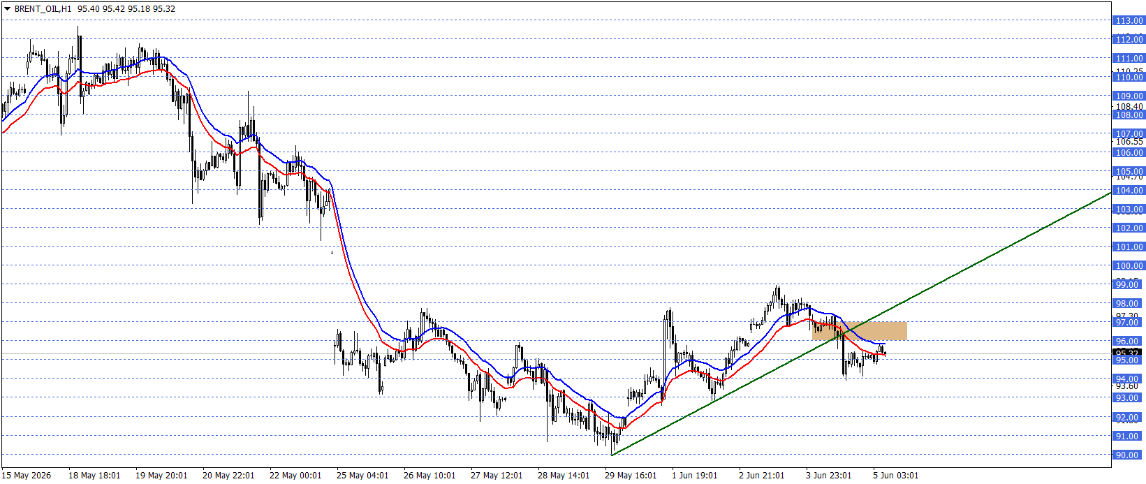 BRENT PETROL