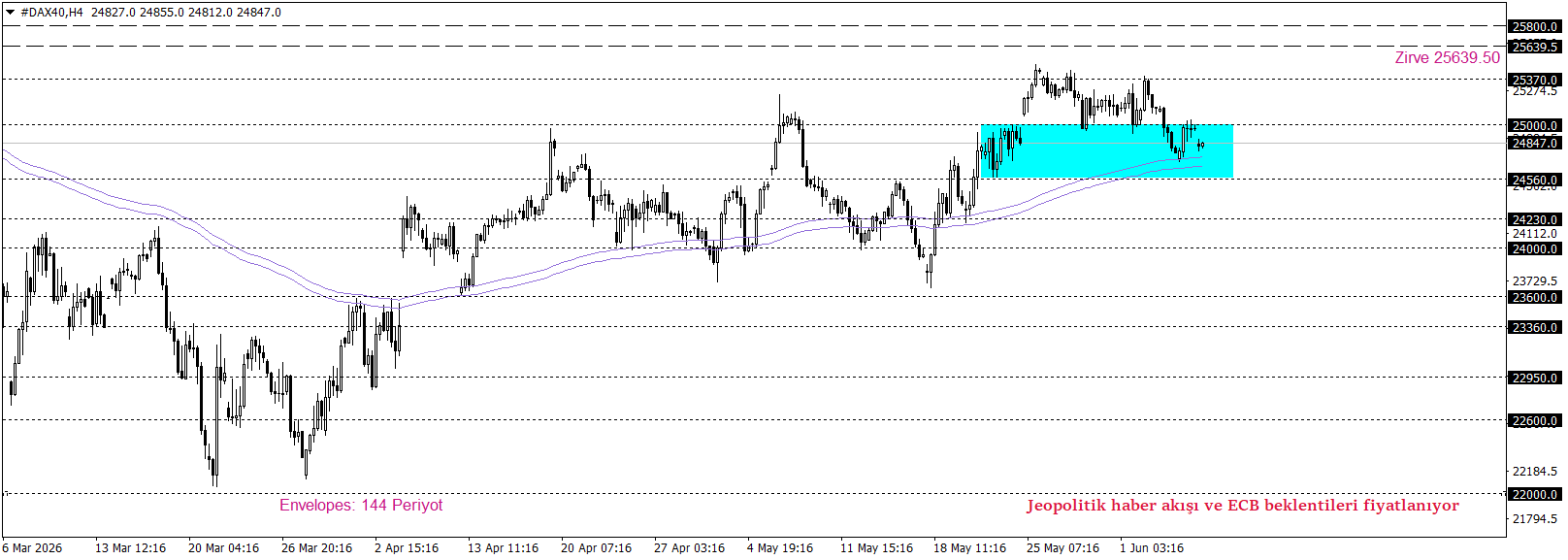 DAX40