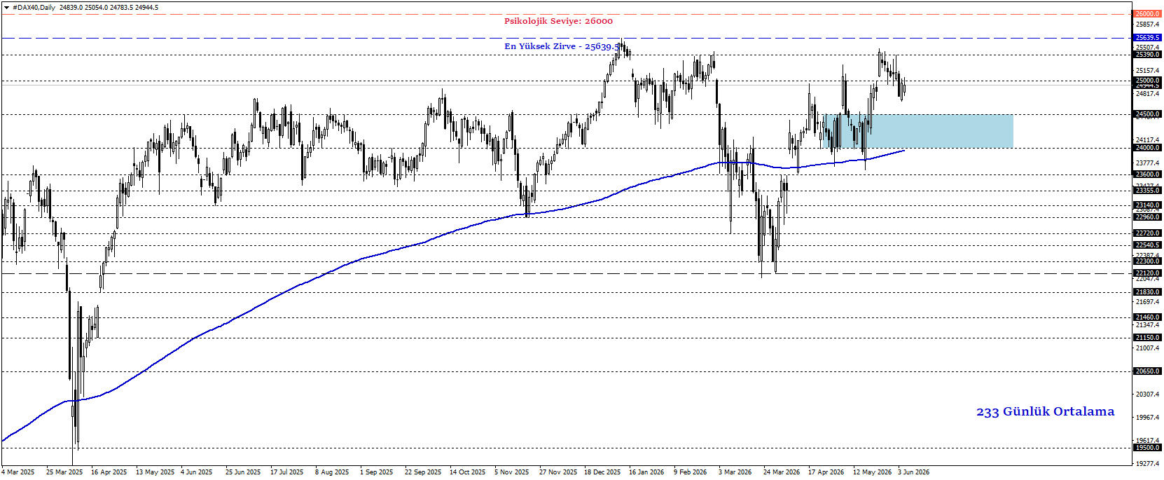 DAX40