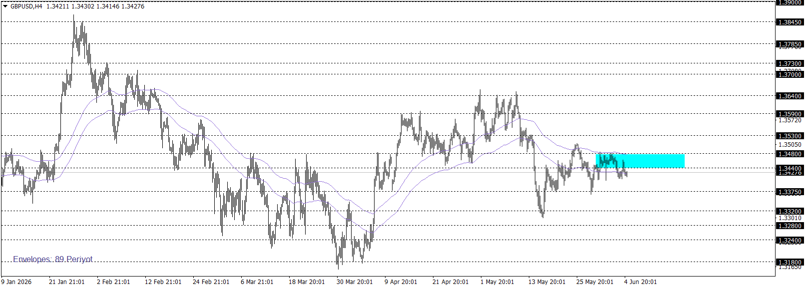 GBPUSD