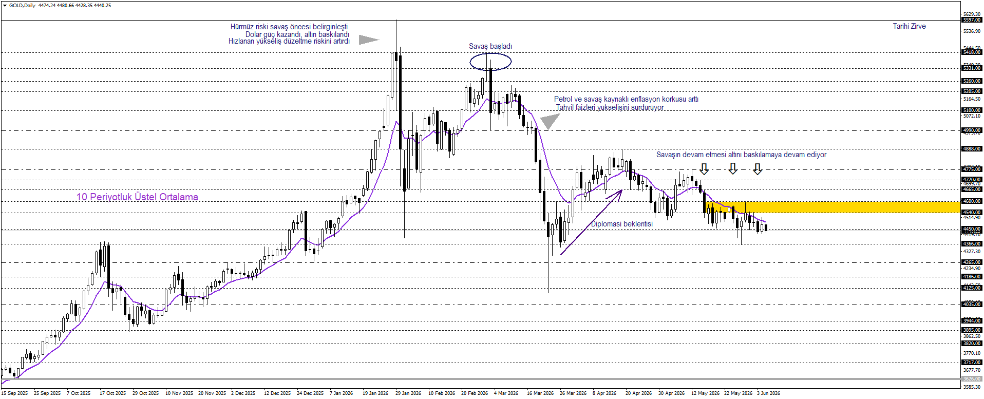 ONS ALTIN