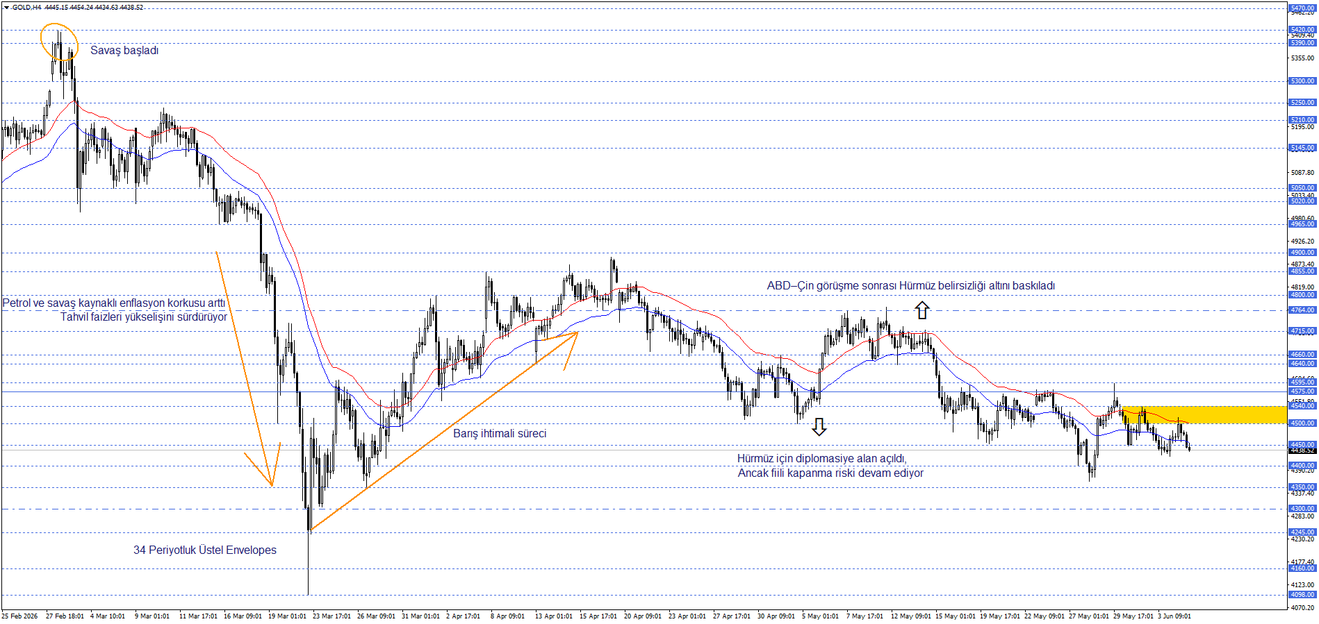 ONS ALTIN