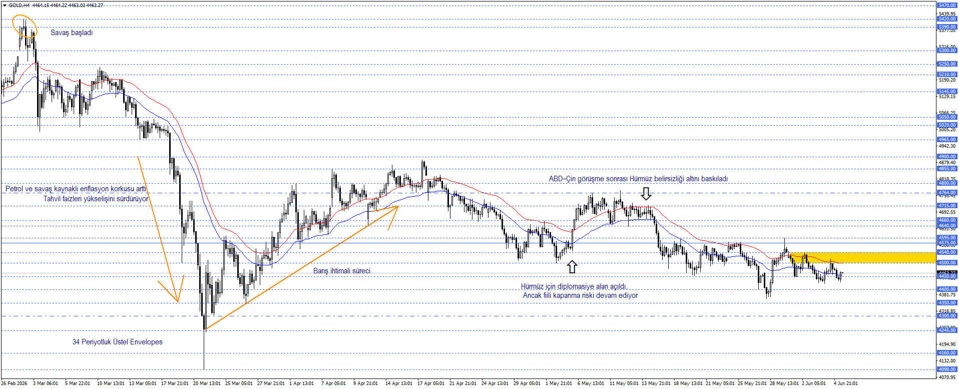 ONS ALTIN