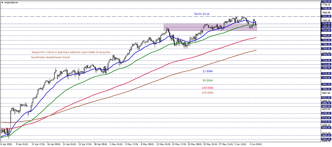 S&P500