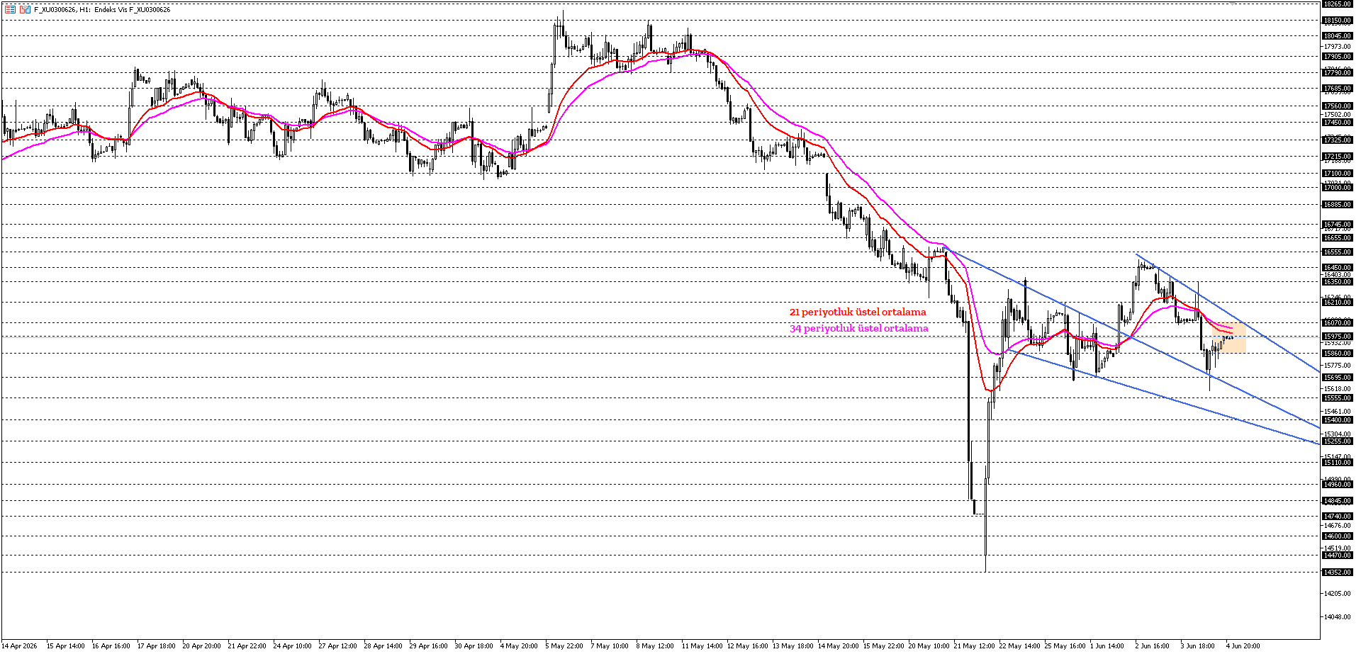 BİST30 KONTRATI (VİOP)